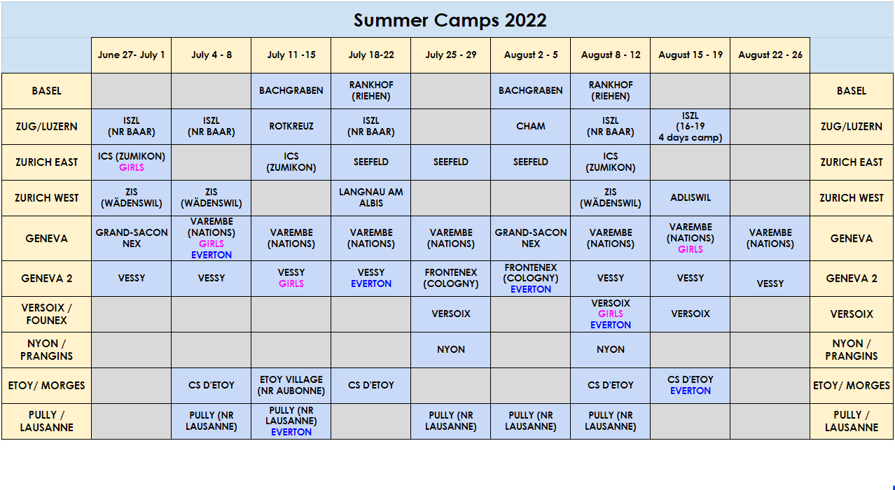 Planning of our Summer Camps 2022
